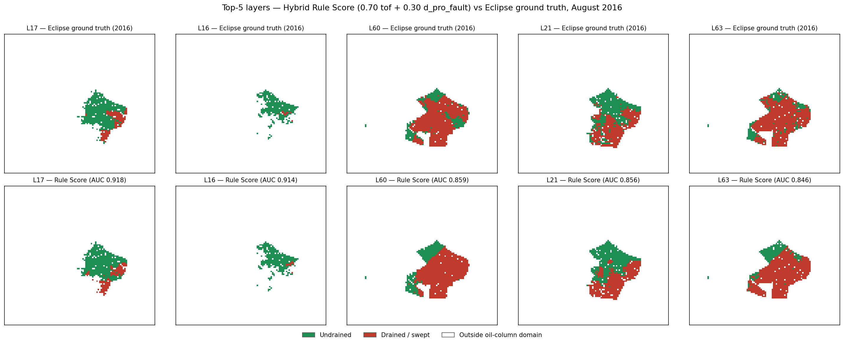 Spatial validation: rule score prediction against ground truth across the top five layers.